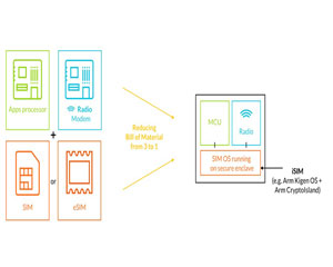 Arm, 차세대 셀룰러 IoT 디바이스 지원하는 통합 SIM 아이덴티티 발표